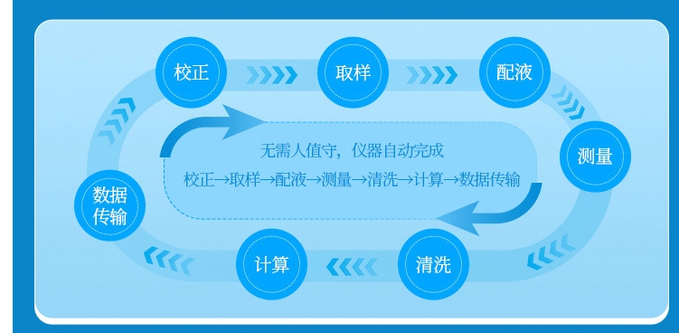 1727071151798369.jpg 高錳酸鹽指數4.jpg